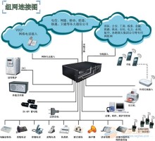 青島澳諾網(wǎng)絡(luò)工程 專業(yè)供應(yīng)集團(tuán)電話與計(jì)算機(jī)軟件設(shè)計(jì)服務(wù)